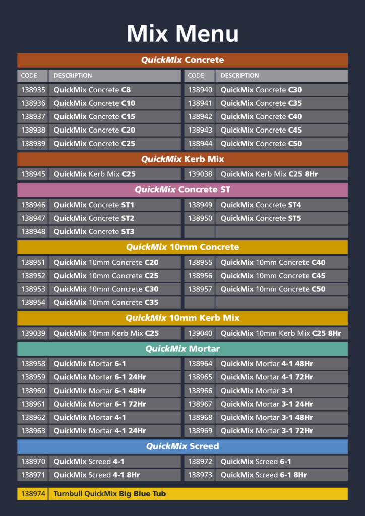 Turnbull QuickMix Menu of Ready Mixed Concrete, Mortar and Screeds