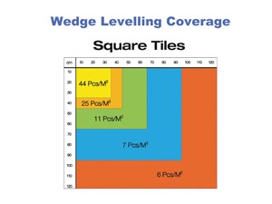 Tile Rite Standard Height Levelling Spacers Pack of 100 - 3mm