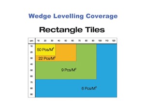 Tile Rite Standard Height Levelling Spacers Pack of 100 - 3mm