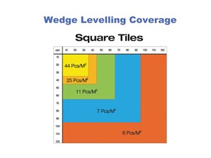 Tile Rite Standard Height Levelling Spacers Pack of 100 - 2mm