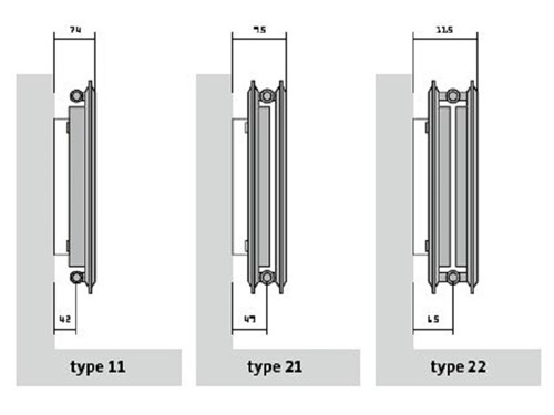 Purmo Single Convector Radiator Type 11 Central Heating [12821],Purmo Single Radiator Type Central Heating [12821] | Turnbull